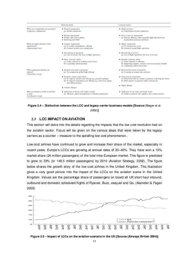 Dissertation on low cost airlines