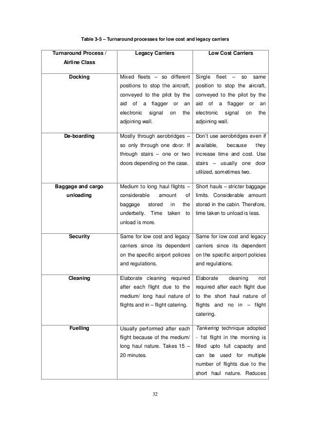 Dissertation on low cost airlines