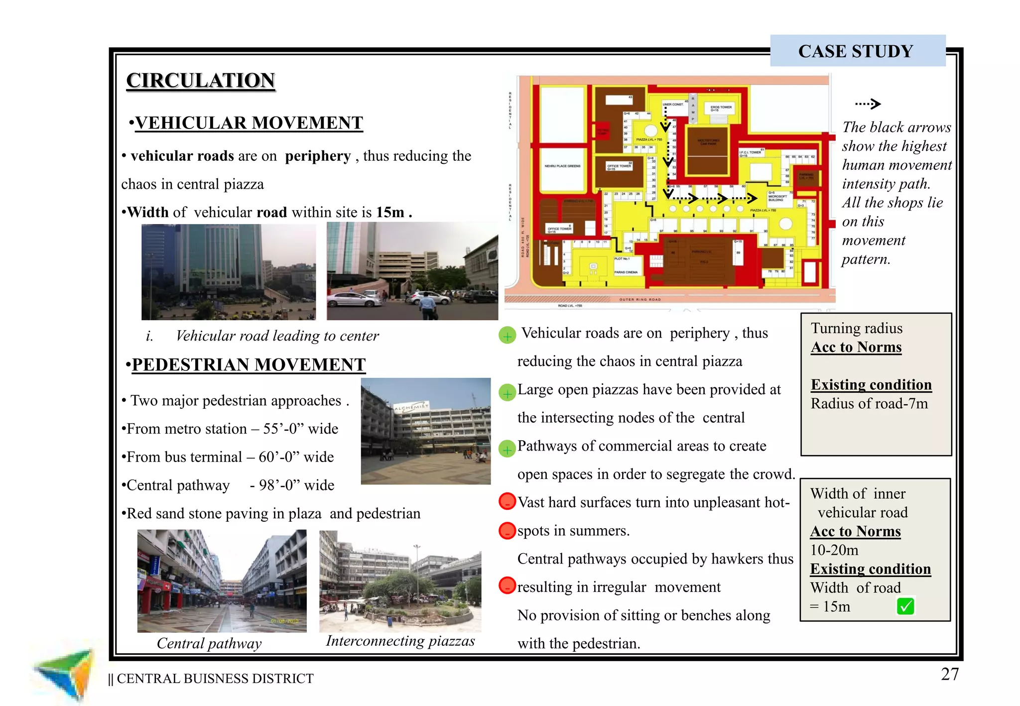 27
CIRCULATION
•VEHICULAR MOVEMENT
•PEDESTRIAN MOVEMENT
Vehicular roads are on periphery , thus
reducing the chaos in central piazza
Large open piazzas have been provided at
the intersecting nodes of the central
Pathways of commercial areas to create
open spaces in order to segregate the crowd.
Vast hard surfaces turn into unpleasant hot-
spots in summers.
Central pathways occupied by hawkers thus
resulting in irregular movement
No provision of sitting or benches along
with the pedestrian.
+
+
-
-
-
i. Vehicular road leading to center
Central pathway Interconnecting piazzas
• vehicular roads are on periphery , thus reducing the
chaos in central piazza
•Width of vehicular road within site is 15m .
• Two major pedestrian approaches .
•From metro station – 55’-0” wide
•From bus terminal – 60’-0” wide
•Central pathway - 98’-0” wide
•Red sand stone paving in plaza and pedestrian
+
Width of inner
vehicular road
Acc to Norms
10-20m
Existing condition
Width of road
= 15m
Turning radius
Acc to Norms
Existing condition
Radius of road-7m
The black arrows
show the highest
human movement
intensity path.
All the shops lie
on this
movement
pattern.
|| CENTRAL BUISNESS DISTRICT
CASE STUDY
 