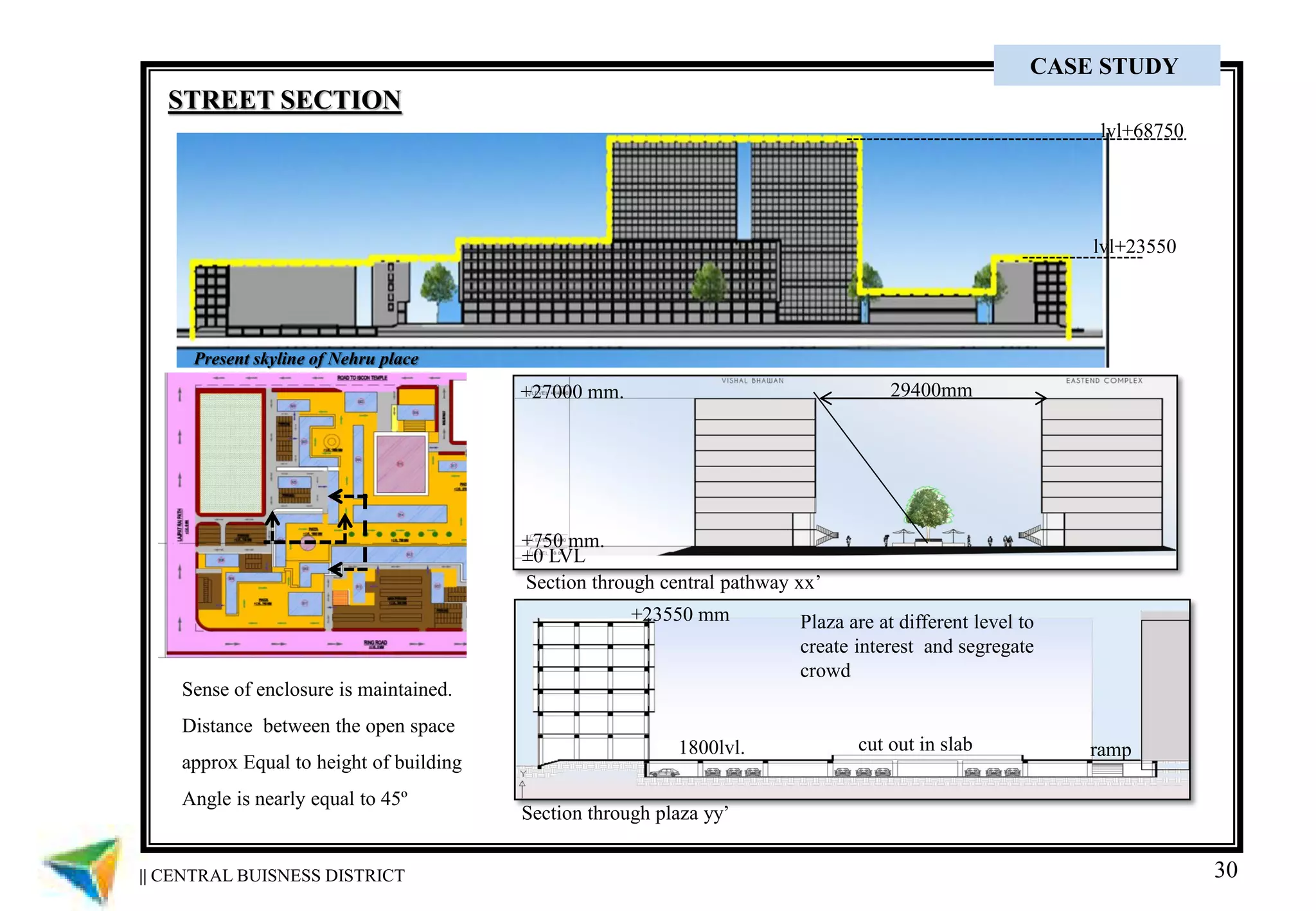 30
STREET SECTION
lvl+68750
lvl+23550
Present skyline of Nehru place
Sense of enclosure is maintained.
Distance between the open space
approx Equal to height of building
Angle is nearly equal to 45º
+750 mm.
+27000 mm.
±0 LVL
29400mm
1800lvl. cut out in slab ramp
+23550 mm
Section through plaza yy’
Section through central pathway xx’
Plaza are at different level to
create interest and segregate
crowd
|| CENTRAL BUISNESS DISTRICT
CASE STUDY
 