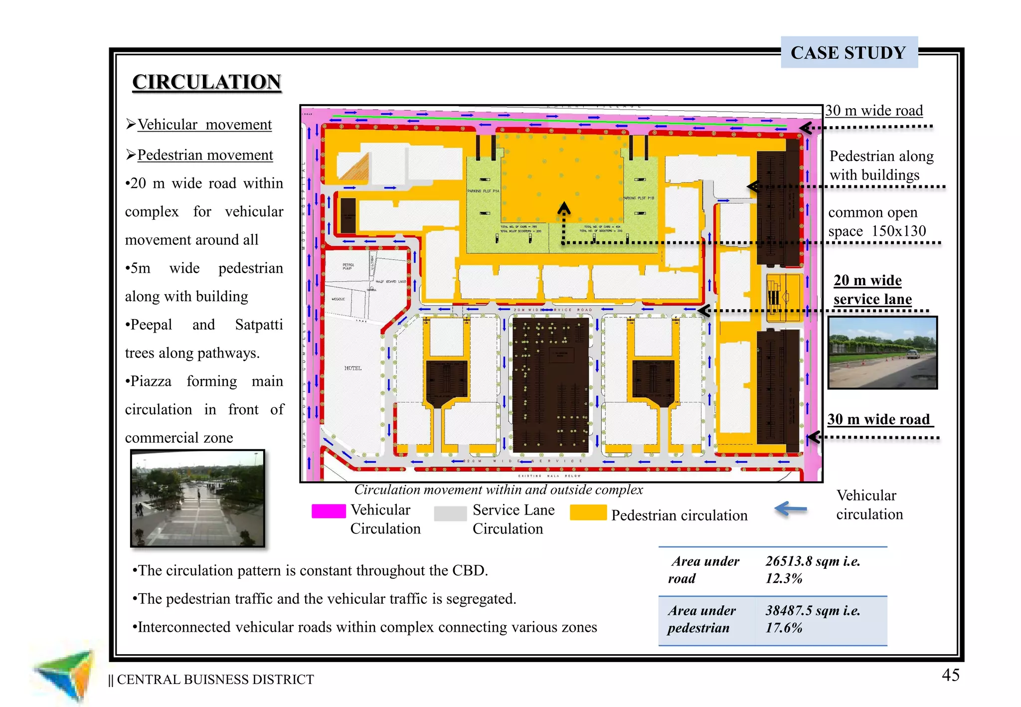45
CIRCULATION
Vehicular
Circulation
Service Lane
Circulation
Vehicular movement
Pedestrian movement
•20 m wide road within
complex for vehicular
movement around all
•5m wide pedestrian
along with building
•Peepal and Satpatti
trees along pathways.
•Piazza forming main
circulation in front of
commercial zone
Pedestrian circulation
Vehicular
circulation
Area under
road
26513.8 sqm i.e.
12.3%
Area under
pedestrian
38487.5 sqm i.e.
17.6%
30 m wide road
30 m wide road
20 m wide
service lane
Pedestrian along
with buildings
common open
space 150x130
•The circulation pattern is constant throughout the CBD.
•The pedestrian traffic and the vehicular traffic is segregated.
•Interconnected vehicular roads within complex connecting various zones
Circulation movement within and outside complex
|| CENTRAL BUISNESS DISTRICT
CASE STUDY
 