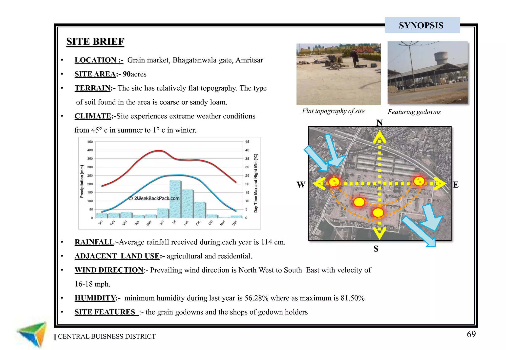 69
SITE BRIEF
• LOCATION ;- Grain market, Bhagatanwala gate, Amritsar
• SITE AREA:- 90acres
• TERRAIN:- The site has relatively flat topography. The type
of soil found in the area is coarse or sandy loam.
• CLIMATE:-Site experiences extreme weather conditions
from 45° c in summer to 1° c in winter.
• RAINFALL:-Average rainfall received during each year is 114 cm.
• ADJACENT LAND USE:- agricultural and residential.
• WIND DIRECTION:- Prevailing wind direction is North West to South East with velocity of
16-18 mph.
• HUMIDITY:- minimum humidity during last year is 56.28% where as maximum is 81.50%
• SITE FEATURES :- the grain godowns and the shops of godown holders
S
E
N
W
Flat topography of site Featuring godowns
|| CENTRAL BUISNESS DISTRICT
SYNOPSIS
 