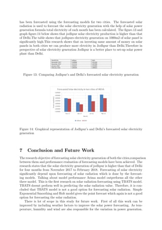 has been forecasted using the forecasting models for two cities. The forecasted solar
radiation is used to forecast the solar electricity generation with the help of solar power
generation formula total electricity of each month has been calculated. The ﬁgure.13 and
graph ﬁgure.14 below shows that jodhpur solar electricity production is higher than that
of Delhi.The table shows that jodhpurs electricity generation on 1000m2 of solar panel is
signiﬁcantly high.This research shows that on investing same amount of money on solar
panels in both cities we can produce more elctricity in Jodhpur than Delhi.Therefore in
perspective of solar electricity generation Jodhpur is a better place to set-up solar power
plant than Delhi.
Figure 13: Comparing Jodhpur’s and Delhi’s forecasted solar electricity generation
Figure 14: Graphical representation of Jodhpur’s and Delhi’s forecasted solar electricity
generation
7 Conclusion and Future Work
The research objective of forecasting solar electricity generation of both the cities,comparison
between them and performance evaluation of forecasting models have been achieved. The
research states that the solar electricity generation of jodhpur is higher than that of Delhi
for four months from November 2017 to February 2018. Forecasting of solar electricity
signiﬁcantly depend upon forecasting of solar radiation which is done by the forecast-
ing models. Talking about model performance Arima model outperforms all the other
three model. This is the ﬁrst research on solar radiation forecasting using TBATS model.
TBATS doesnt perform well in predicting the solar radiation value. Therefore, it is con-
cluded that TBATS model is not a good option for forecasting solar radiation. Simple
Exponential Smoothing and Holt model gives the point forecast which again is not a good
option for forecasting the solar radiation.
There is lot of scope in this study for future work. First of all this work can be
improved by including weather factors to improve the solar power forecasting. As tem-
perature, humidity and wind are also responsible for the variation in power generation.
 