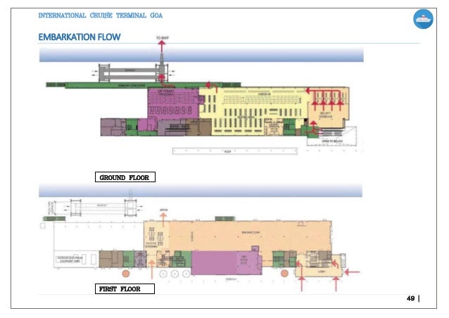 Cruise terminal case study picture
