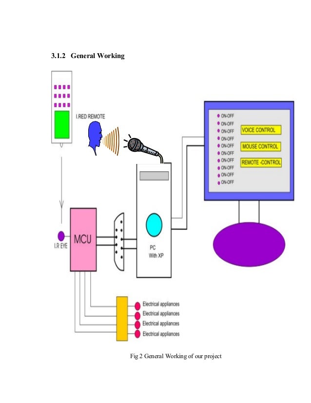 Master thesis speech recognition kit
