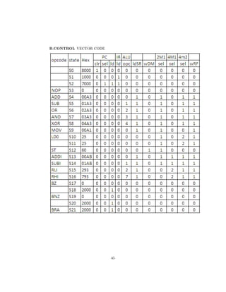 Thesis report 16 bit RISC processor | PDF