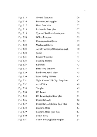 x
Fig: 2.15 Ground floor plan 36
Fig: 2.16 Basement parking plan 36
Fig: 2.17 Hotel floor plan 37
Fig: 2.18 Residential floor plan 37
Fig: 2.19 Types of Residential units plan 38
Fig: 2.20 Office floor plan 39
Fig: 2.21 Communication floors 39
Fig: 2.22 Mechanical floors 40
Fig: 2.23 Aerial view from Observation deck 40
Fig: 2.24 Spiral 41
Fig: 2.25 Exterior Cladding 41
Fig: 2.26 Cleaning System 42
Fig: 2.27 Elevators 43
Fig: 2.28 Fire Safety Elevators 44
Fig: 2.29 Landscape Aerial View 45
Fig: 2.30 Stone Paving Patterns 45
Fig: 2.31 Night View of UB City, Bangalore 47
Fig: 2.32 Aerial View 48
Fig: 2.33 Site plan 49
Fig: 2.34 UB Tower 51
Fig: 2.35 UB Tower typical floor plan 51
Fig: 2.36 Concorde block 52
Fig: 2.37 Concorde block typical floor plan 52
Fig: 2.38 Canberra block 53
Fig: 2.39 Canberra block floor plan 53
Fig: 2.40 Comet block 54
Fig: 2.41 Comet block typical floor plan 54
 