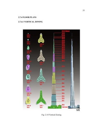 35
2.7.4 FLOOR PLANS
2.7.4.1 VERTICAL ZONING
Fig: 2.14 Vertical Zoning
 