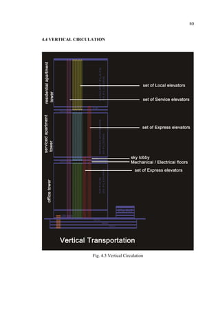 80
4.4 VERTICAL CIRCULATION
Fig. 4.3 Vertical Circulation
 