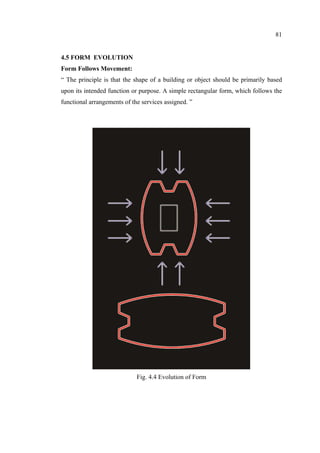 81
4.5 FORM EVOLUTION
Form Follows Movement:
“ The principle is that the shape of a building or object should be primarily based
upon its intended function or purpose. A simple rectangular form, which follows the
functional arrangements of the services assigned. ”
Fig. 4.4 Evolution of Form
 
