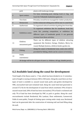 Generating Public Space Through Canal Front Development: Vijayawada City            Chapter 6


            park                 plants with landscape design.
                                 For Gym, swimming pool, skating track or ring, and
6           Sport centers
                                 Court for Volleyball, badminton game etc.
7           Tree farm            Privately owned forest managed for timber production
8           Restaurants          In this restaurant sitting area will be near to canal front.
9           Auditorium           To organized cultural activities & getting fees from that.
                                 To organized exhibition like for handloom, book fair,
                                 saree fair, painting competition, or exhibition for
10          Exhibition center
                                 different types of handmade goods. It can generate
                                 revenue from these activities.
                                 There can be different types of children attracting
            Children
11                               equipment like Rockers, Swings, Climbers, Merry Go-
            amusement park
                                 round, Multiply Systems, children kinder garden etc.
                                 Along the canal, in Residential zone, some area will be
12          Fishing
                                 provided for fishing, which can be a source of revenue.
            Public
13
            convenience
            All design will be for all types of users i.e. children, old age, disable person.




6.2 Available land along the canal for development
Total length of the Ryves canal is ~7 km, which has been divided in to 11 stretches;
each of length is varying in between 400 to 500 meter. Along the canal there are four
types of land is available i.e. unused vacant land, parks and garden developed by
VMC, encroached land and reclaimed land. Along the canal total land generated is
around 37.2 Ha for the development of canal front which constitutes 39% of land is
unused vacant land, 28% of land has been encroached, 27% of land is reclaimed and
only 7% of land has been developed by VMC as park or garden. Along the canal
encroachments include Residential, Mix Landuse, Slum settlements, Commercial,
Public & semi-public, Temple & Parking space coming under study area. Reclaimed
land can be generated after the construction of retaining wall and land filling along
the wall.

Nitish Kumar (Regn. no. 2080200012; B. Planning; Batch: 2008-2012)                         32
 