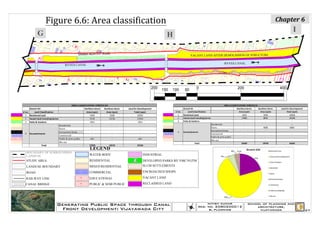 Figure 6.6: Area classification                                                                                                   Chapter 6

       G                                                                                                                                                 I
                                                                                  H
                          E
                                                                                                                         E
                                       E
                              SAMBA MURTHY ROAD                                                 VACANT LAND AFTER DEMOLISHION OF STRUCTURE
       G
                                                                                                                  RYVES CANAL
                   RYVES CANAL


                                                                                                                                                     E
                    G                                     G

                                                                        200   150    100   50      0                     200                   400




                                    LEGEND
BOUNDARY OF SURROUNDING
LANDUSE                            WATER BODY                       INDUSTRIAL
STUDY AREA                         RESIDENTIAL                P-2   DEVELOPED PARKS BY VMC/VGTM
LANDUSE BOUNDARY                   MIXED RESIDENTIAL                SLUM SETTLEMENTS

ROAD                               COMMERCIAL                       ENCROACHED SHOPS

RAILWAY LINE                   E
                                   EDUCATIONAL                      VACANT LAND

CANAL BRIDGE                   G
                                   PUBLIC & SEMI PUBLIC             RECLAIMED LAND




               Generating Public Space through Canal                                                     nitish kumar           school of planning and
                                                                                                    reg. no. 2080200012             architecture,
                Front Development: Vijayawada City                                                        b. planning                vijayawada              37
 