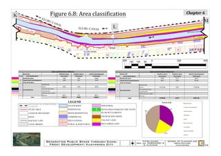 Figure 6.8: Area classification                                                                            Chapter 6
K
              ELU
                  R UC
                        ANA
                                                                                                                                                 M
                           L
                                            ELURU CANAL                     L
                                                                                                                                   RYVES CANAL




                                                                                                                        G
                                                                        G
                                                                        temple
                                                                                                                            E          A.P.S.E.B
                                                 ELURU ROAD
                                                                    G

                                                                                   200   150   100   50   0                 200                  400




                                   LEGEND
    BOUNDARY OF SURROUNDING
    LANDUSE                        WATER BODY                   INDUSTRIAL
    STUDY AREA                     RESIDENTIAL            P-2   DEVELOPED PARKS BY VMC/VGTM
    LANDUSE BOUNDARY               MIXED RESIDENTIAL            SLUM SETTLEMENTS

    ROAD                           COMMERCIAL                   ENCROACHED SHOPS

    RAILWAY LINE               E
                                   EDUCATIONAL                  VACANT LAND

    CANAL BRIDGE               G
                                   PUBLIC & SEMI PUBLIC         RECLAIMED LAND




                   Generating Public Space through Canal                                            nitish kumar     school of planning and
                                                                                               reg. no. 2080200012       architecture,
                    Front Development: Vijayawada City                                               b. planning          vijayawada               39
 