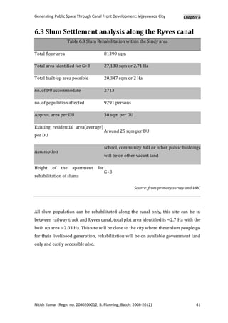 Generating Public Space Through Canal Front Development: Vijayawada City           Chapter 6


6.3 Slum Settlement analysis along the Ryves canal
                   Table 6.3 Slum Rehabilitation within the Study area

Total floor area                         81390 sqm

Total area identified for G+3            27,130 sqm or 2.71 Ha

Total built-up area possible             20,347 sqm or 2 Ha

no. of DU accommodate                    2713

no. of population affected               9291 persons

Approx. area per DU                      30 sqm per DU

Existing residential area(average)
                                         Around 25 sqm per DU
per DU

                                         school, community hall or other public buildings
Assumption
                                         will be on other vacant land

Height    of   the   apartment     for
                                         G+3
rehabilitation of slums

                                                         Source: from primary survey and VMC




All slum population can be rehabilitated along the canal only, this site can be in
between railway track and Ryves canal, total plot area identified is ~2.7 Ha with the
built up area ~2.03 Ha. This site will be close to the city where these slum people go
for their livelihood generation, rehabilitation will be on available government land
only and easily accessible also.




Nitish Kumar (Regn. no. 2080200012; B. Planning; Batch: 2008-2012)                       41
 