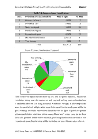 Thesis report Nitish Kumar