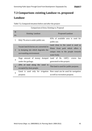 Thesis report Nitish Kumar