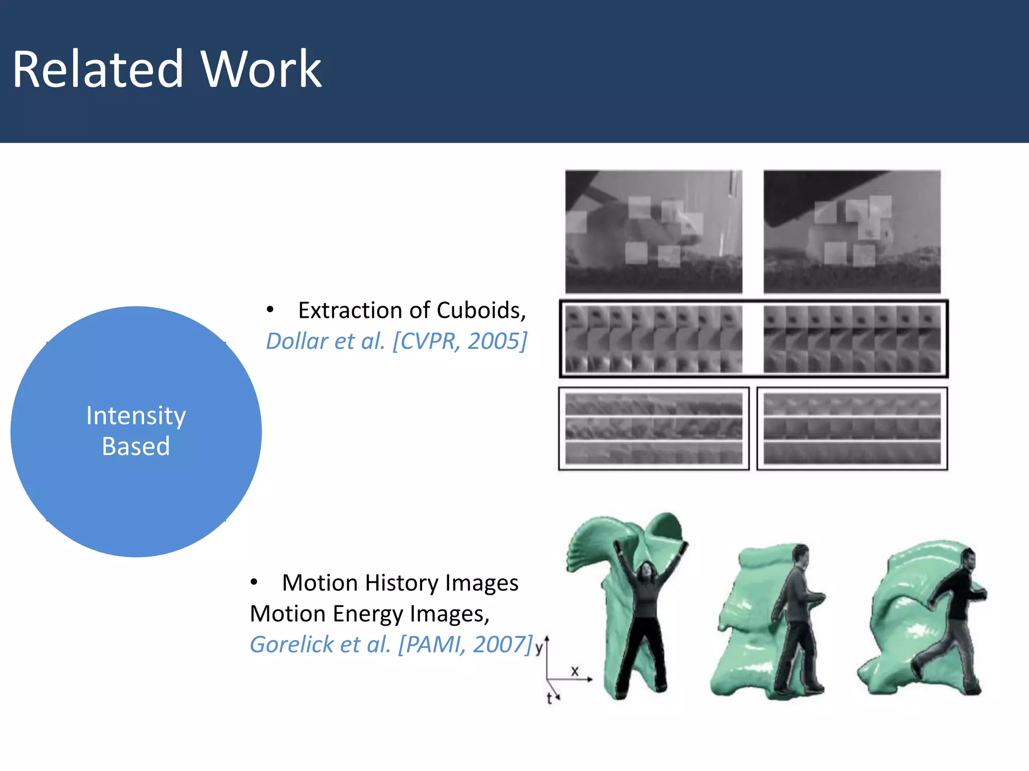 Related Work
• Extraction of Cuboids,
Dollar et al. [CVPR, 2005]
• Motion History Images
Motion Energy Images,
Gorelick et al. [PAMI, 2007]
Intensity
Based
 