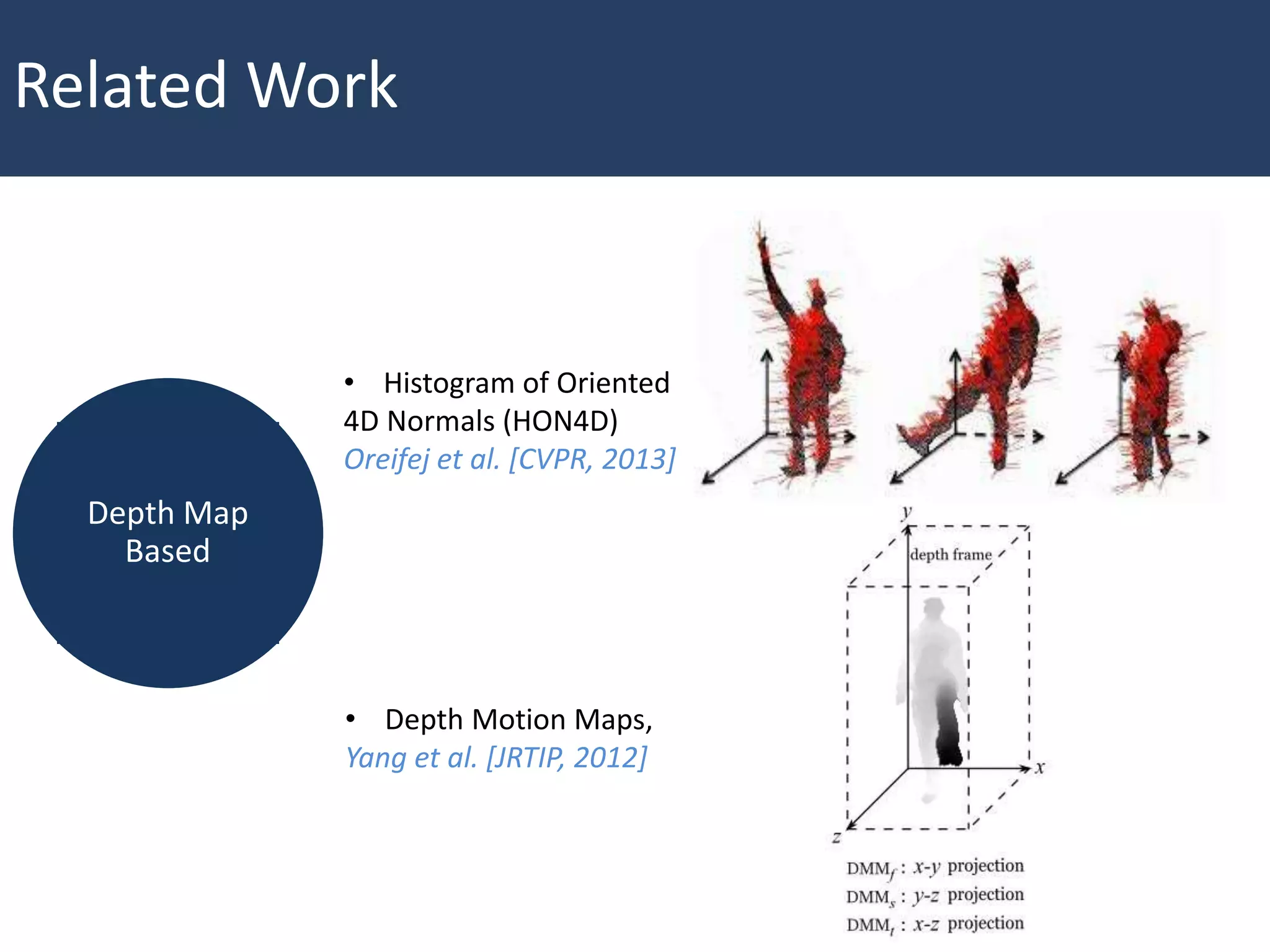 Related Work
• Histogram of Oriented
4D Normals (HON4D)
Oreifej et al. [CVPR, 2013]
• Depth Motion Maps,
Yang et al. [JRTIP, 2012]
Depth Map
Based
 