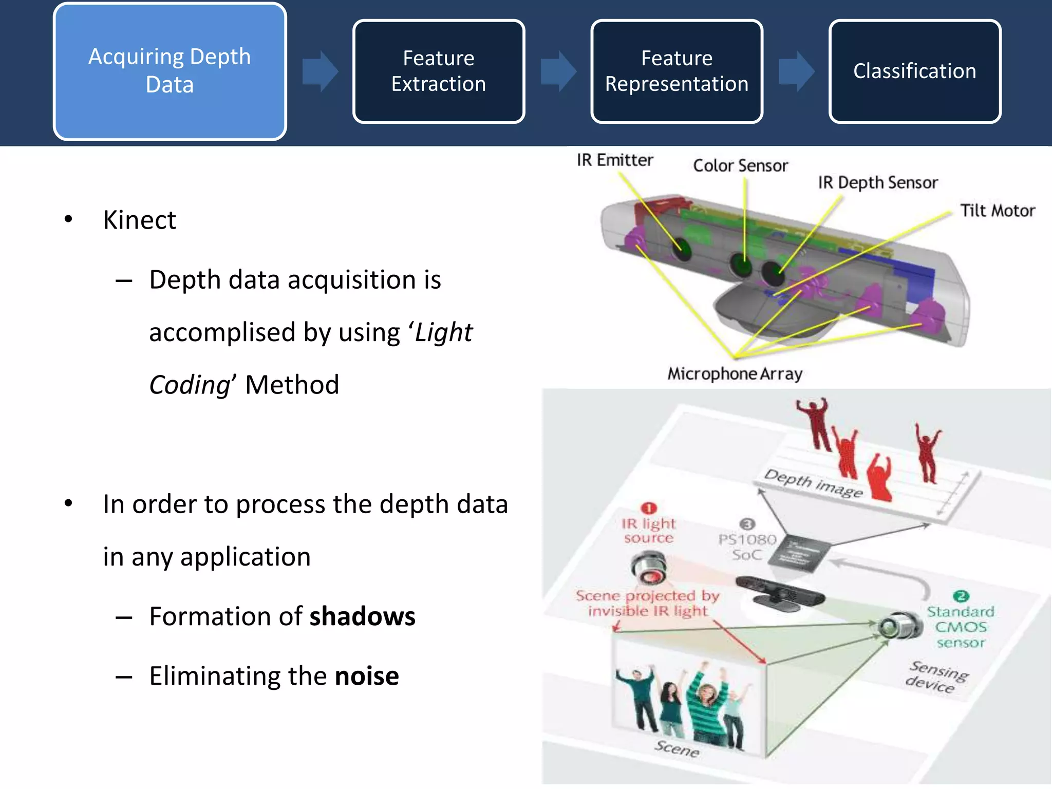• Kinect
– Depth data acquisition is
accomplised by using ‘Light
Coding’ Method
• In order to process the depth data
in any application
– Formation of shadows
– Eliminating the noise
Acquiring Depth
Data
Feature
Extraction
Feature
Representation
Classification
 