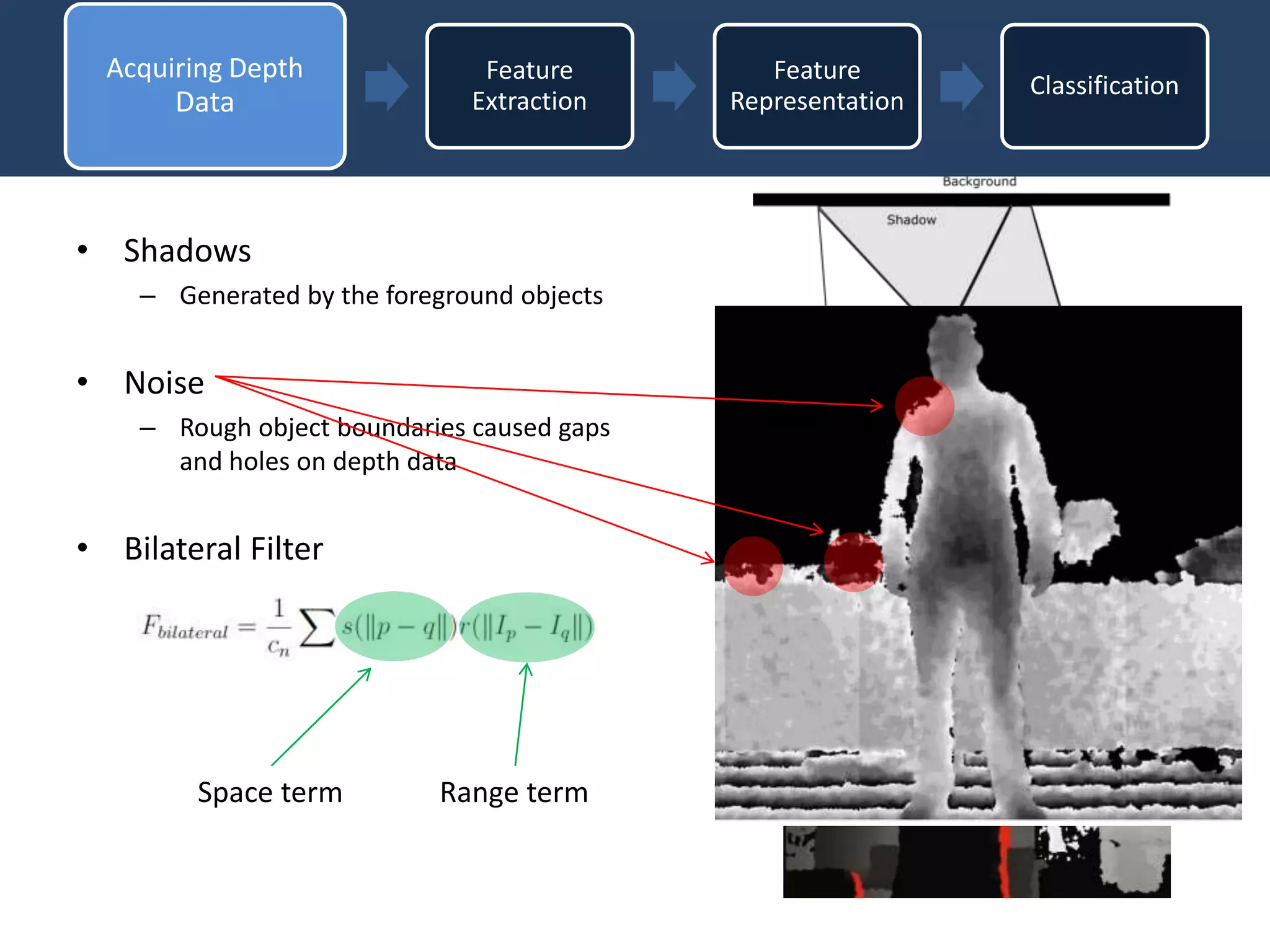 • Shadows
– Generated by the foreground objects
• Noise
– Rough object boundaries caused gaps
and holes on depth data
• Bilateral Filter
Space term Range term
Acquiring Depth
Data
Feature
Extraction
Feature
Representation
Classification
 