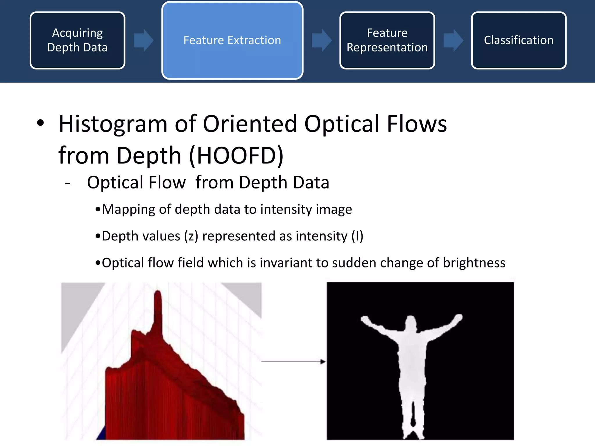 • Histogram of Oriented Optical Flows
from Depth (HOOFD)
Acquiring
Depth Data
Feature Extraction
Feature
Representation
Classification
- Optical Flow from Depth Data
•Mapping of depth data to intensity image
•Depth values (z) represented as intensity (I)
•Optical flow field which is invariant to sudden change of brightness
 
