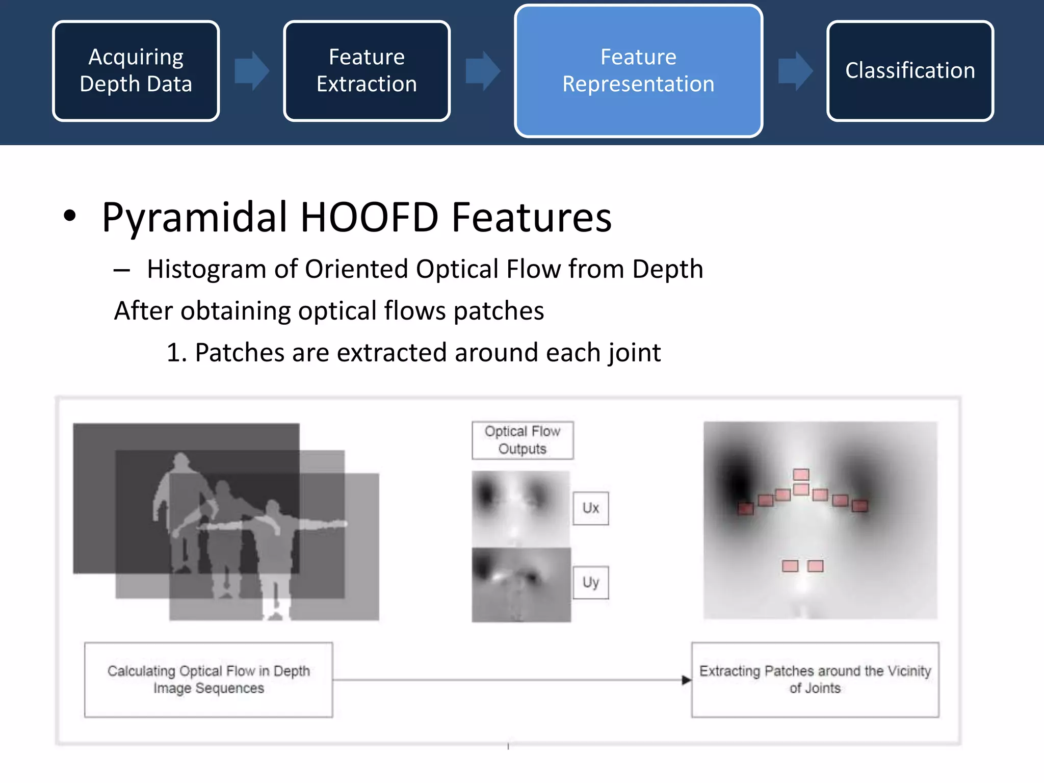 • Pyramidal HOOFD Features
– Histogram of Oriented Optical Flow from Depth
After obtaining optical flows patches
1. Patches are extracted around each joint
Acquiring
Depth Data
Feature
Extraction
Feature
Representation
Classification
 