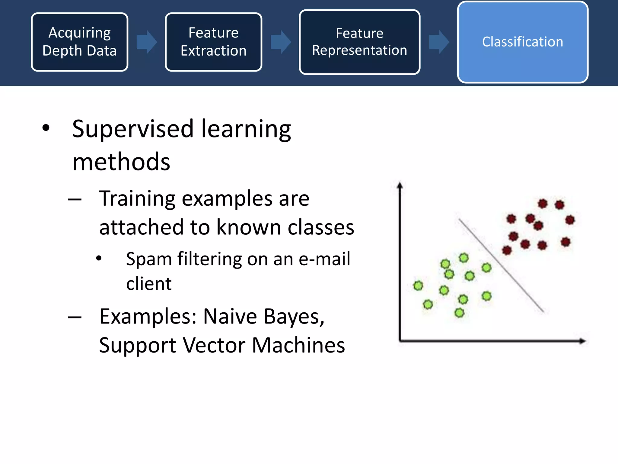 • Supervised learning
methods
– Training examples are
attached to known classes
• Spam filtering on an e-mail
client
– Examples: Naive Bayes,
Support Vector Machines
Acquiring
Depth Data
Feature
Extraction
Feature
Representation
Classification
 