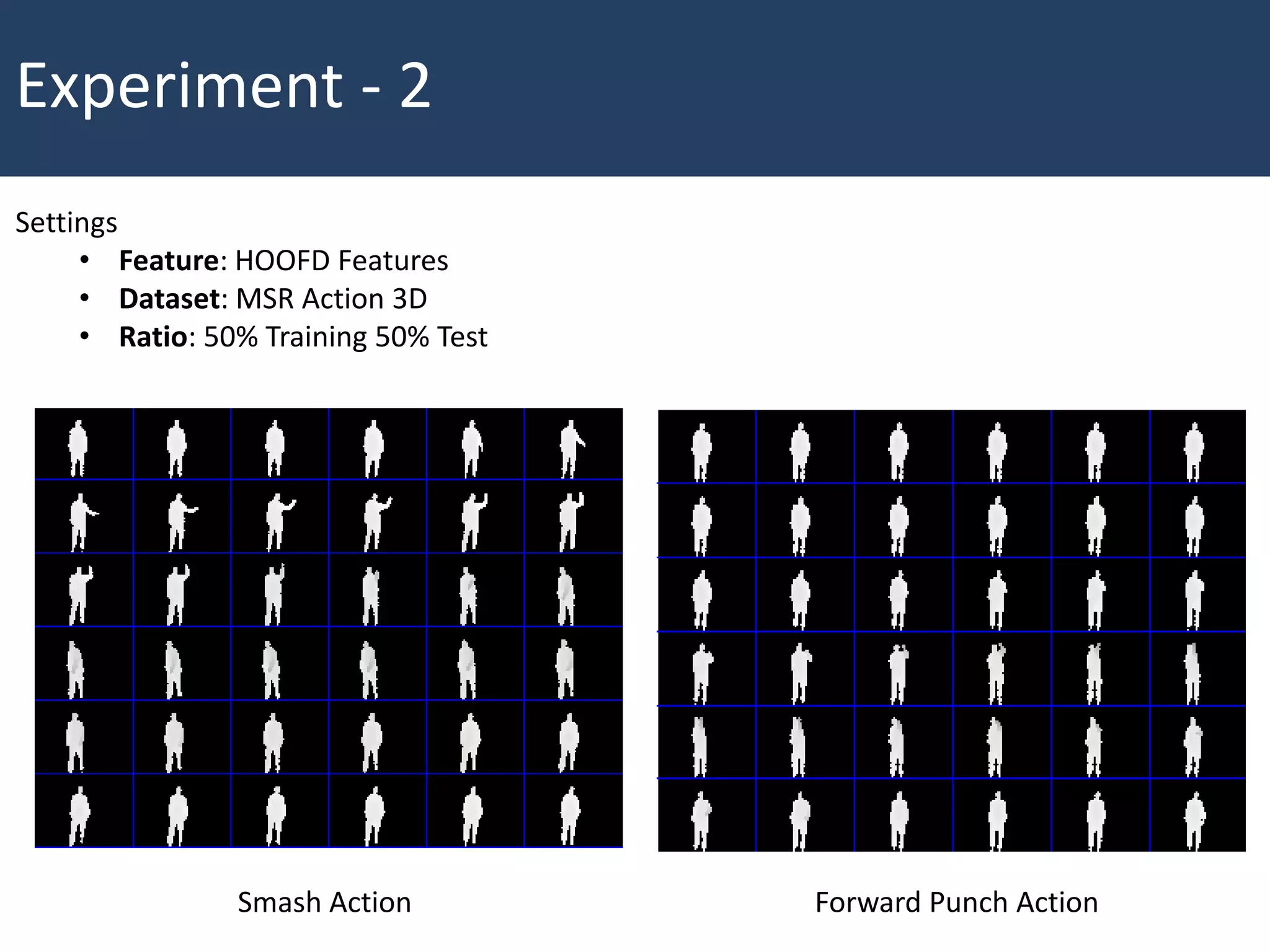 Experiment - 2
Settings
• Feature: HOOFD Features
• Dataset: MSR Action 3D
• Ratio: 50% Training 50% Test
Smash Action Forward Punch Action
 