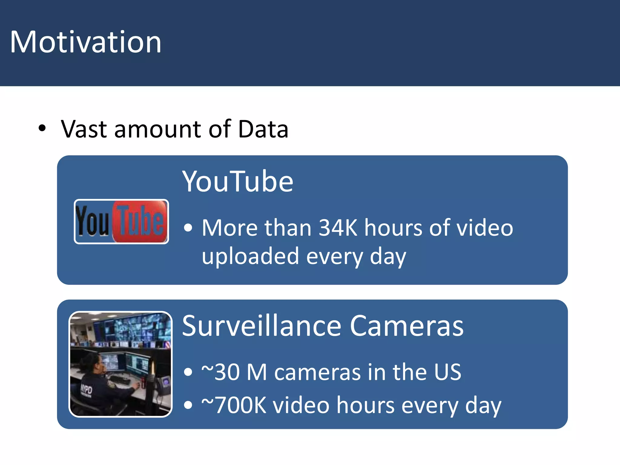 • Vast amount of Data
YouTube
• More than 34K hours of video
uploaded every day
Surveillance Cameras
• ~30 M cameras in the US
• ~700K video hours every day
Motivation
 