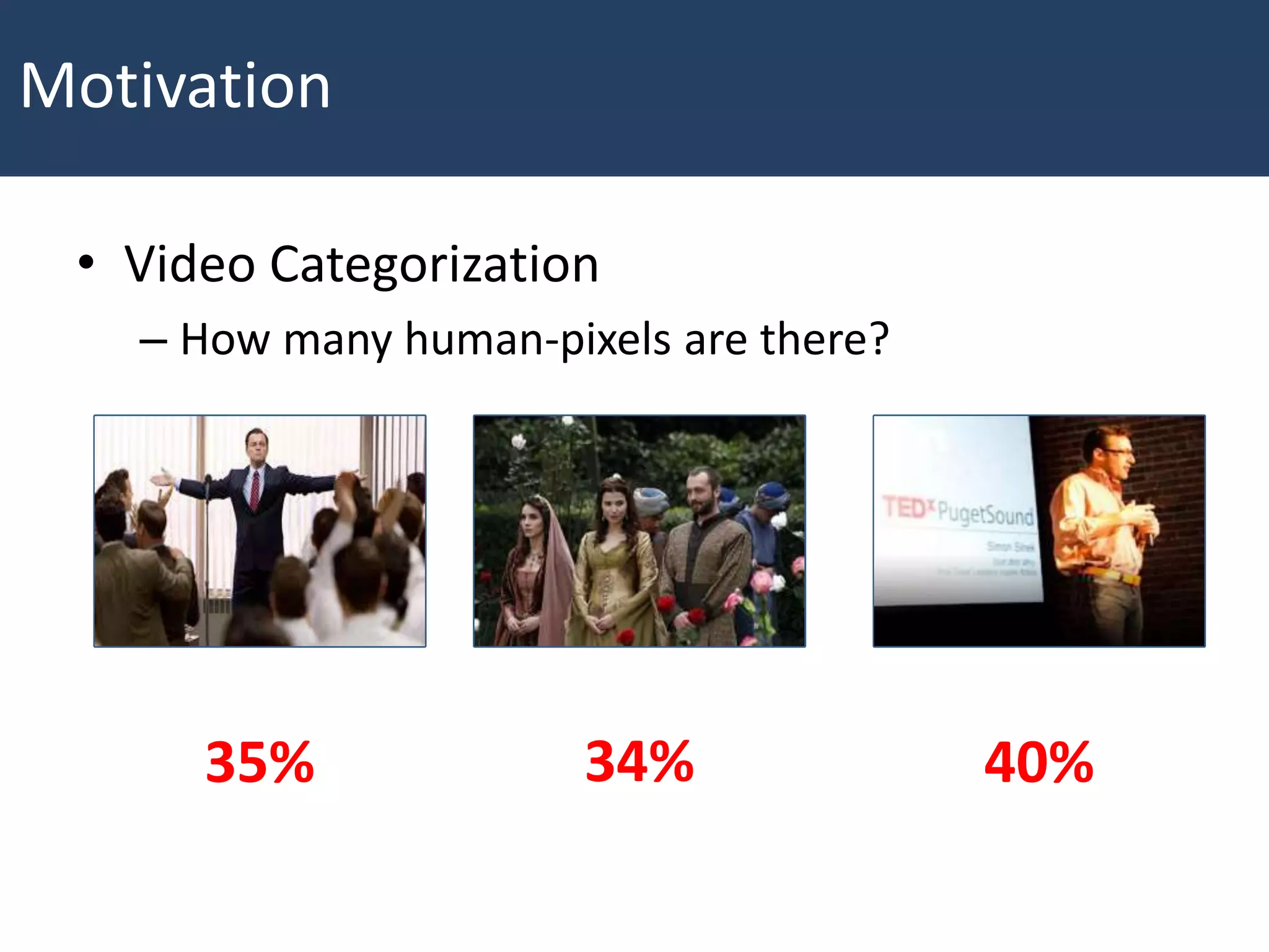 • Video Categorization
– How many human-pixels are there?
Movies TV YouTube
35% 34% 40%
Motivation
 