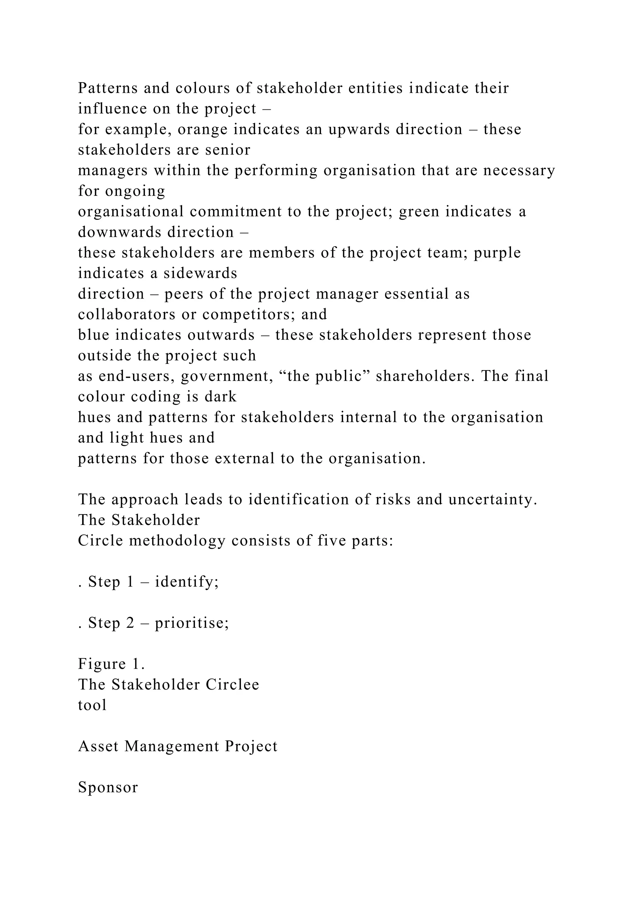 Patterns and colours of stakeholder entities indicate their
influence on the project –
for example, orange indicates an upwards direction – these
stakeholders are senior
managers within the performing organisation that are necessary
for ongoing
organisational commitment to the project; green indicates a
downwards direction –
these stakeholders are members of the project team; purple
indicates a sidewards
direction – peers of the project manager essential as
collaborators or competitors; and
blue indicates outwards – these stakeholders represent those
outside the project such
as end-users, government, “the public” shareholders. The final
colour coding is dark
hues and patterns for stakeholders internal to the organisation
and light hues and
patterns for those external to the organisation.
The approach leads to identification of risks and uncertainty.
The Stakeholder
Circle methodology consists of five parts:
. Step 1 – identify;
. Step 2 – prioritise;
Figure 1.
The Stakeholder Circlee
tool
Asset Management Project
Sponsor
 