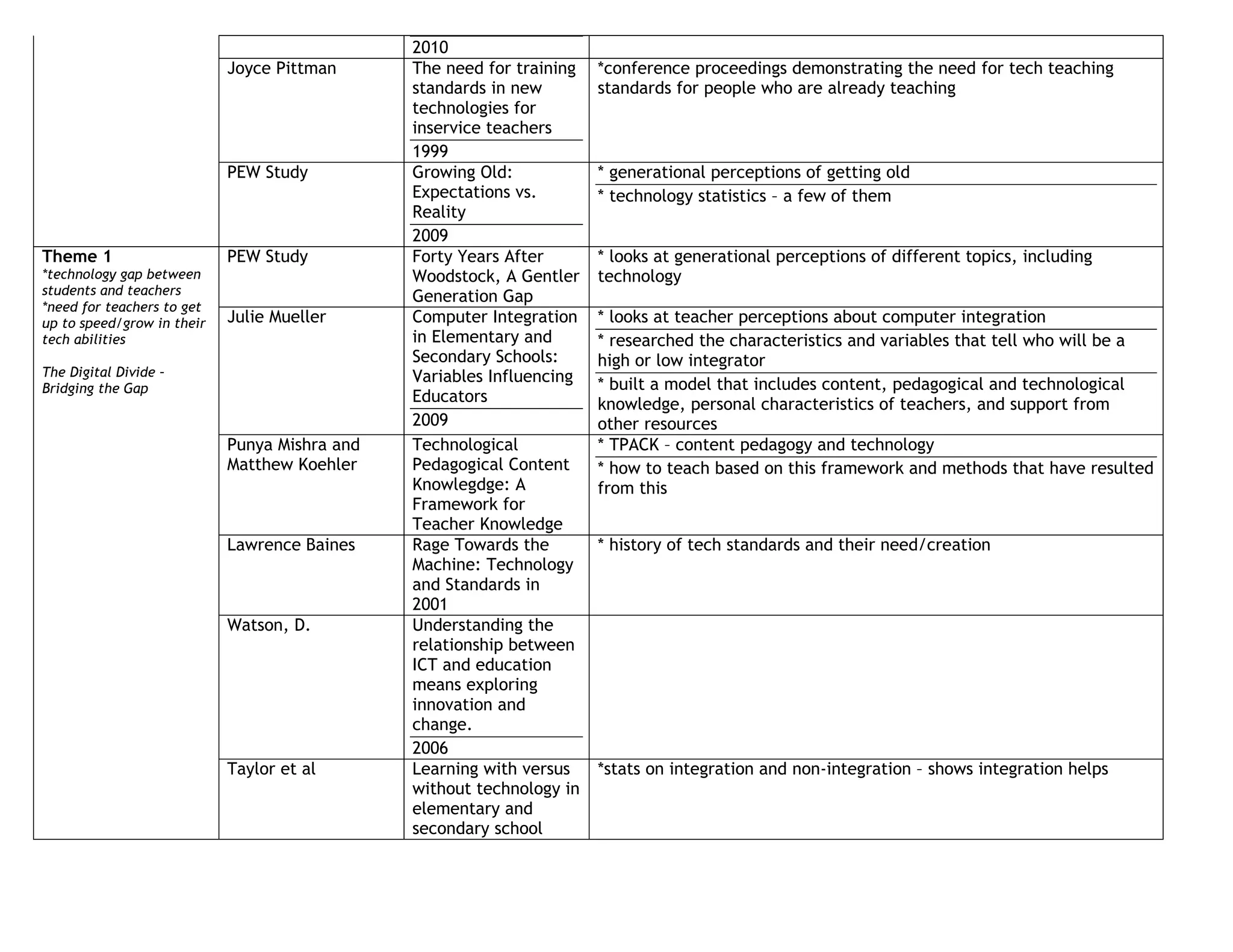 Thesis research table | DOCX