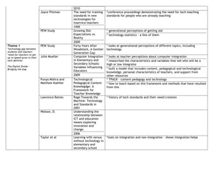Thesis research table | DOCX