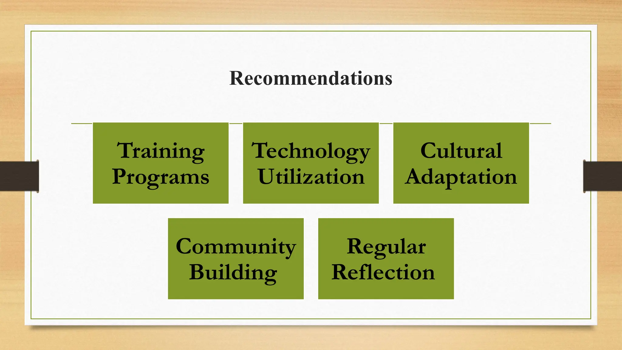 Recommendations
Training
Programs
Technology
Utilization
Cultural
Adaptation
Community
Building
Regular
Reflection
 
