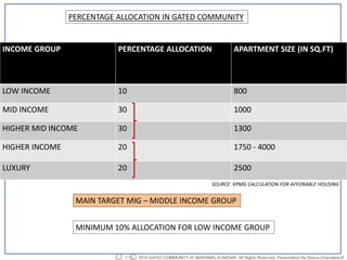 Member Net Income Allocation Calculation Site Analysis for Gated Community for B.Arch Thesis project | PDF