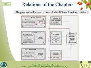 Slide 16
Relations of the Chapters
The proposed architecture is evolved with different functional entities.
CC Lab.
Computer Communications Laboratory
Dept. of Computer Science and Information Communications Engineering, HUFS
 