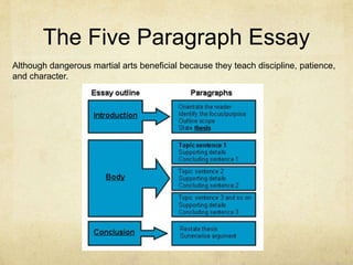 The Five Paragraph Essay
Although dangerous martial arts beneficial because they teach discipline, patience,
and character.
 