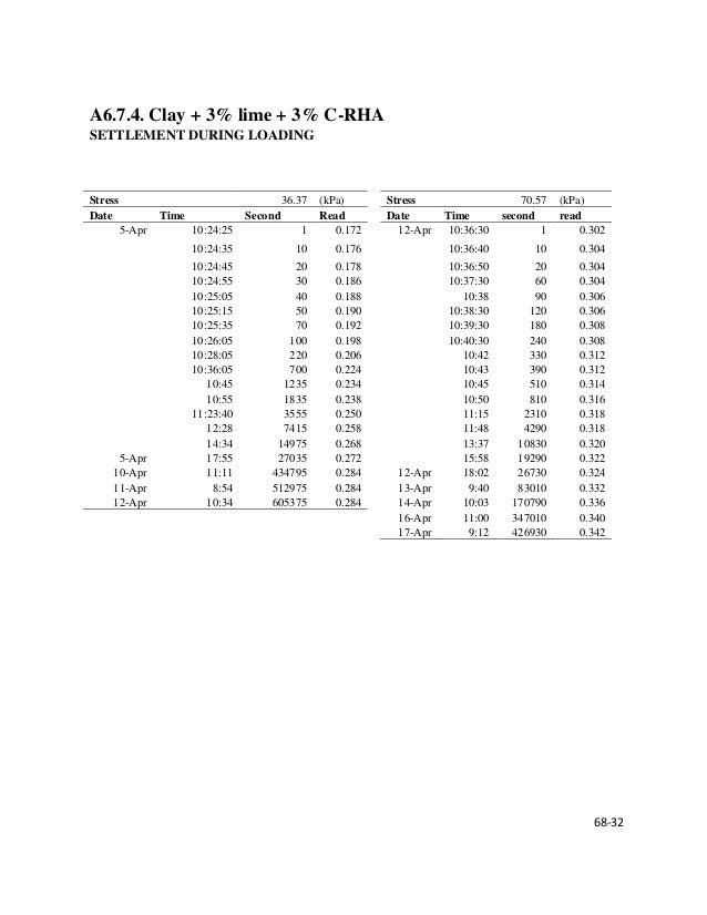 Process of making rice husk cement image