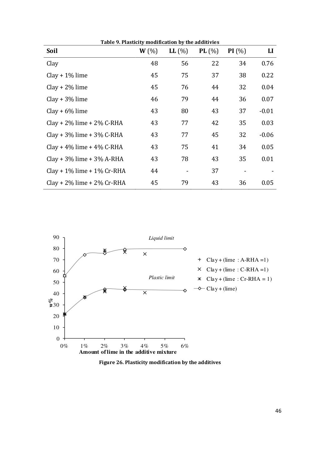 Impact of rice husk ash on cement concrete picture