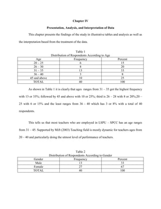 Chapter IV

                      Presentation, Analysis, and Interpretation of Data

       This chapter presents the findings of the study in illustrative tables and analysis as well as

the interpretation based from the treatment of the data.


                                             Table 1
                          Distribution of Respondents According to Age
             Age                            Frequency                           Percent
            20 – 25                              6                                15
            26 – 30                              8                                20
            31 – 35                             13                                33
            36 – 40                              3                                 8
         45 and above                           10                                25
           TOTAL                                40                               100

       As shown in Table 1 it is clearly that ages ranges from 31 – 35 got the highest frequency

with 13 or 33%; followed by 45 and above with 10 or 25%; third is 26 – 28 with 8 or 20%;20 –

25 with 6 or 15% and the least ranges from 36 - 40 which has 3 or 8% with a total of 40

respondents.


       This tells us that most teachers who are employed in LSPU – SPCC has an age ranges

from 31 – 45. Supported by Mift (2003) Teaching field is mostly dynamic for teachers ages from

20 – 40 and particularly doing the utmost level of performance of teachers.



                                             Table 2
                        Distribution of Respondents According to Gender
           Gender                          Frequency                            Percent
            Male                               13                                 33
           Female                              27                                 67
           TOTAL                               40                                100
 