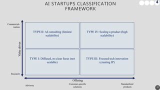 Scalability of AI startups | PPTX