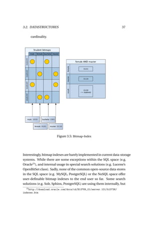 3.2. DATASTRUCTURES                                                   37

       cardinality.




                        Figure 3.5: Bitmap-Index




Interestingly, bitmap indexes are barely implemented in current data-storage
systems. While there are some exceptions within the SQL space (e.g.
Oracle23 ), and internal usage in special search solutions (e.g. Lucene’s
OpenBitSet class). Sadly, none of the common open-source data stores
in the SQL space (e.g. MySQL, PostgreSQL) or the NoSQL space offer
user-deﬁnable bitmap indexes to the end user so far. Some search
solutions (e.g. Solr, Sphinx, PostgreSQL) are using them internally, but
  23
    http://download.oracle.com/docs/cd/B13789_01/server.101/b10736/
indexes.htm
 