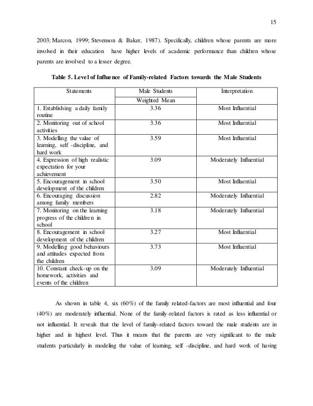 Dissertation topics on parental involvement