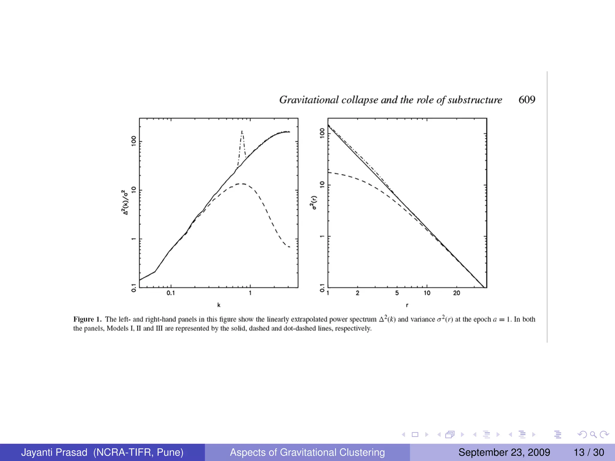 Jayanti Prasad (NCRA-TIFR, Pune) Aspects of Gravitational Clustering September 23, 2009 13 / 30
 