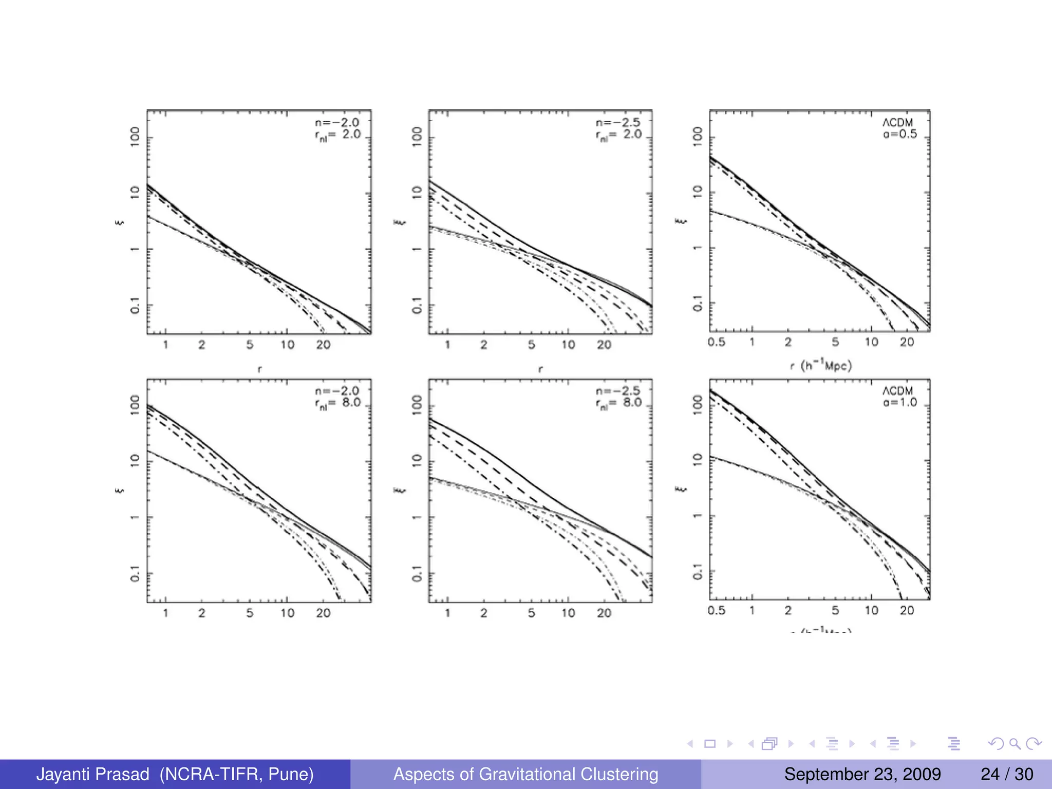 Jayanti Prasad (NCRA-TIFR, Pune) Aspects of Gravitational Clustering September 23, 2009 24 / 30
 