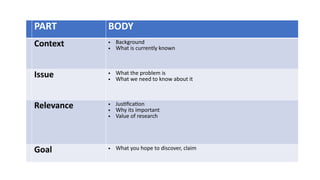 Thesis Seminar-Background and problem.pp