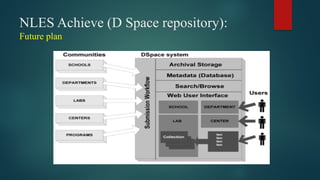 NLES Achieve (D Space repository):
Future plan
 