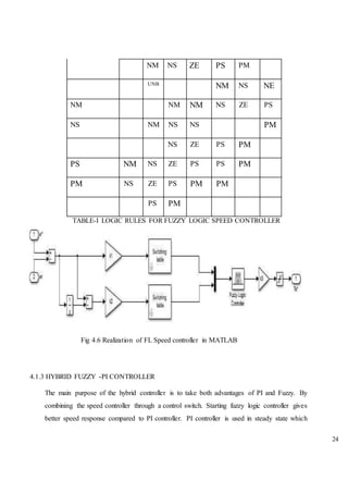 24
NM NS ZE PS PM
UNB
NM NS NE
NM NM NM NS ZE PS
NS NM NS NS PM
NS ZE PS PM
PS NM NS ZE PS PS PM
PM NS ZE PS PM PM
PS PM
TABLE-I LOGIC RULES FOR FUZZY LOGIC SPEED CONTROLLER
Fig 4.6 Realization of FL Speed controller in MATLAB
4.1.3 HYBRID FUZZY -PI CONTROLLER
The main purpose of the hybrid controller is to take both advantages of PI and Fuzzy. By
combining the speed controller through a control switch. Starting fuzzy logic controller gives
better speed response compared to PI controller. PI controller is used in steady state which
 