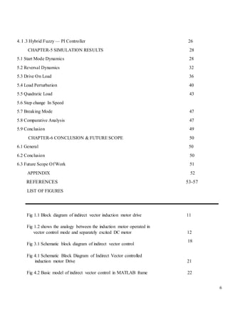 6
4. I .3 Hybrid Fuzzy — PI Controller 26
CHAPTER-5 SIMULATION RESULTS 28
5.1 Start Mode Dynamics 28
5.2 Reversal Dynamics 32
5.3 Drive On Load 36
5.4 Load Perturbation 40
5.5 Quadratic Load 43
5.6 Step change In Speed
5.7 Breaking Mode 47
5.8 Comparative Analysis 47
5.9 Conclusion 49
CHAPTER-6 CONCLUSION & FUTURE SCOPE 50
6.1 General 50
6.2 Conclusion 50
6.3 Future Scope Of Work 51
APPENDIX 52
REFERENCES 53-57
LIST OF FIGURES
Fig 1.1 Block diagram of indirect vector induction motor drive
Fig 1.2 shows the analogy between the induction motor operated in
11
vector control mode and separately excited DC motor 12
Fig 3.1 Schematic block diagram of indirect vector control
Fig 4.1 Schematic Block Diagram of Indirect Vector controlled
18
induction motor Drive 21
Fig 4.2 Basic model of indirect vector control in MATLAB frame 22
 