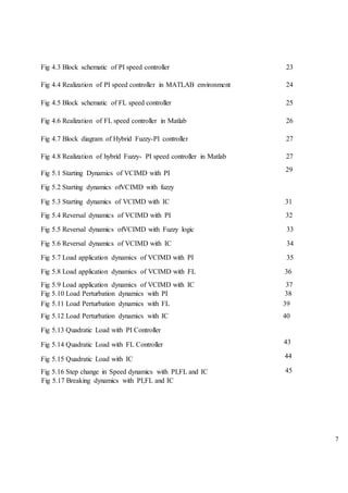 7
Fig 4.3 Block schematic of PI speed controller 23
Fig 4.4 Realization of PI speed controller in MATLAB environment 24
Fig 4.5 Block schematic of FL speed controller 25
Fig 4.6 Realization of FL speed controller in Matlab 26
Fig 4.7 Block diagram of Hybrid Fuzzy-PI controller 27
Fig 4.8 Realization of hybrid Fuzzy- PI speed controller in Matlab 27
Fig 5.1 Starting Dynamics of VCIMD with PI
Fig 5.2 Starting dynamics ofVCIMD with fuzzy
29
Fig 5.3 Starting dynamics of VCIMD with IC 31
Fig 5.4 Reversal dynamics of VCIMD with PI 32
Fig 5.5 Reversal dynamics ofVCIMD with Fuzzy logic 33
Fig 5.6 Reversal dynamics of VCIMD with IC 34
Fig 5.7 Load application dynamics of VCIMD with PI 35
Fig 5.8 Load application dynamics of VCIMD with FL 36
Fig 5.9 Load application dynamics of VCIMD with IC 37
Fig 5.10 Load Perturbation dynamics with PI 38
Fig 5.11 Load Perturbation dynamics with FL 39
Fig 5.12 Load Perturbation dynamics with IC
Fig 5.13 Quadratic Load with PI Controller
40
Fig 5.14 Quadratic Load with FL Controller 43
Fig 5.15 Quadratic Load with IC 44
Fig 5.16 Step change in Speed dynamics with PI,FL and IC 45
Fig 5.17 Breaking dynamics with PI,FL and IC
 